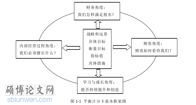 酒店管理论文参考