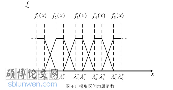 电气自动化论文参考