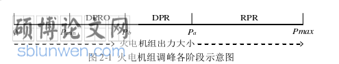 电气自动化论文怎么写