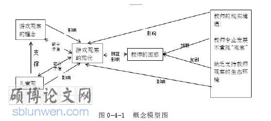 学前教育论文参考