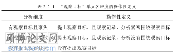 学前教育论文怎么写