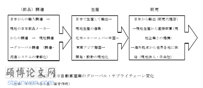 日本留学论文参考