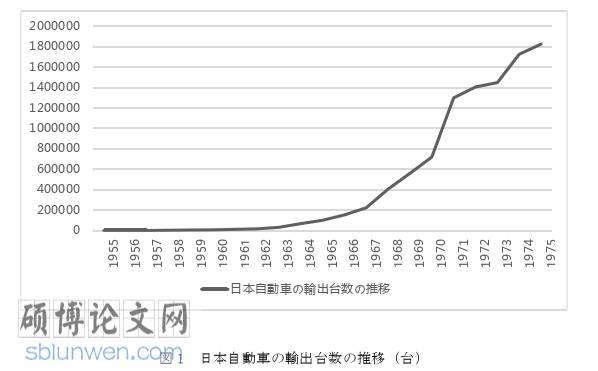 日本留学论文怎么写