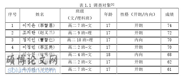 韩语论文参考
