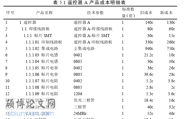 管理论文参考