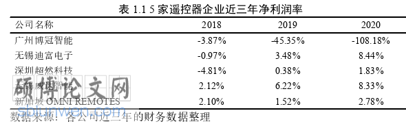 管理论文怎么写