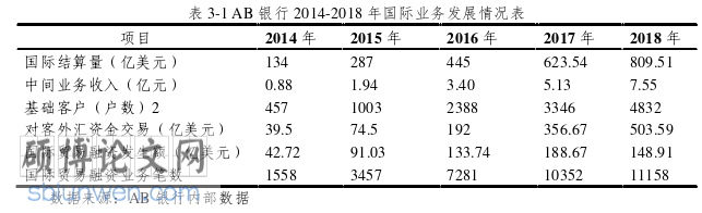 国际贸易论文参考