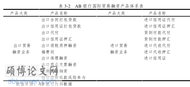 国际贸易论文怎么写