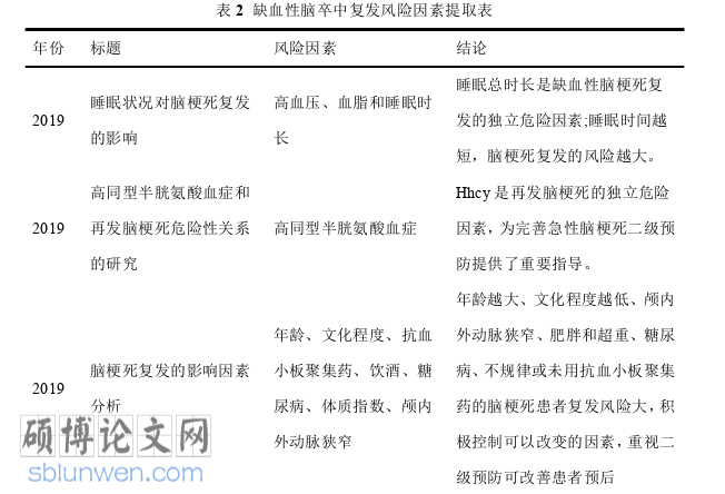 护理论文参考