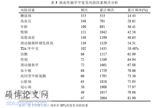护理论文怎么写