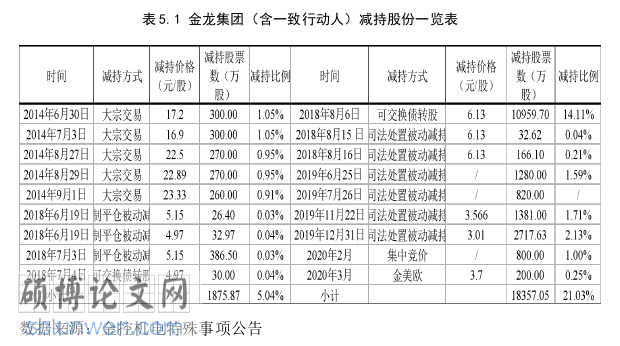 会计论文参考