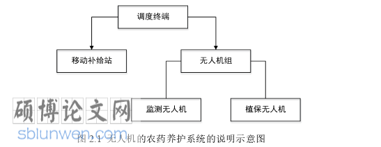 计算机论文怎么写