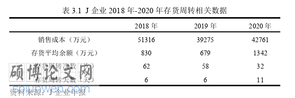 金融论文参考
