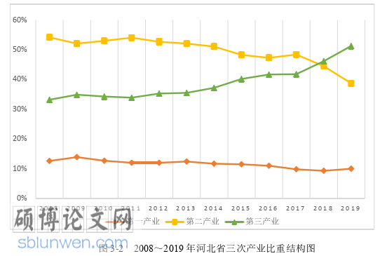 企业管理论文怎么写