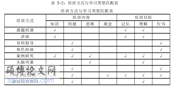 人力资源管理论文参考