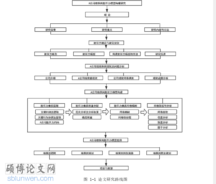 人力资源管理论文怎么写