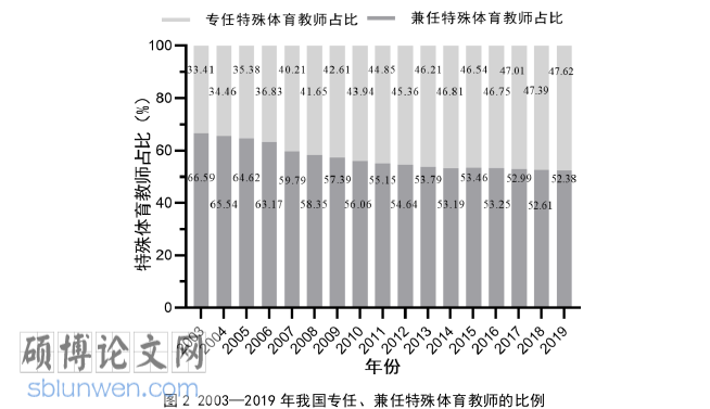 社会学论文怎么写