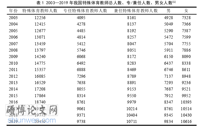 社会学论文参考