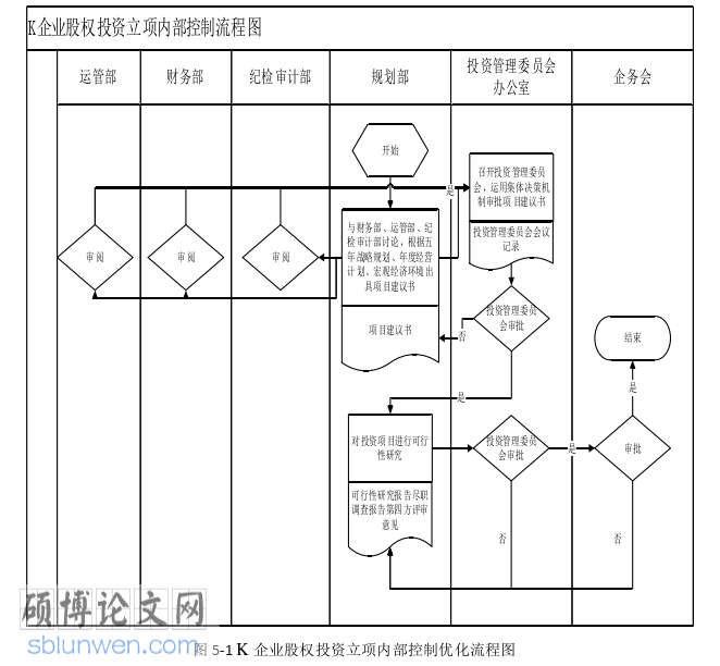 审计论文参考