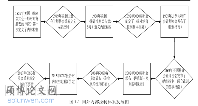 审计论文怎么写
