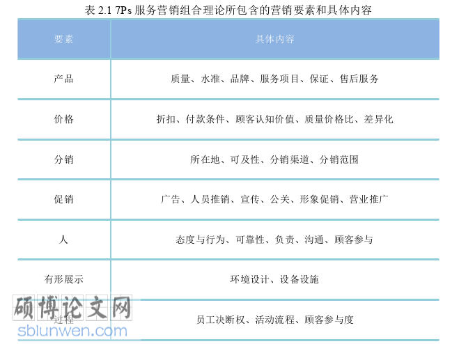 市场营销论文参考