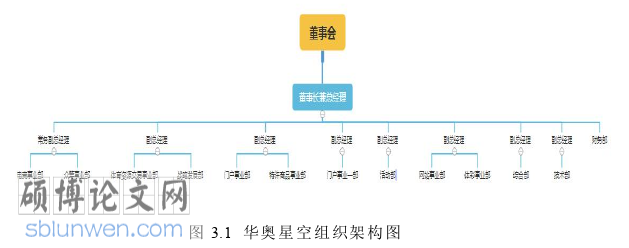 市场营销论文怎么写