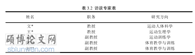体育论文怎么写
