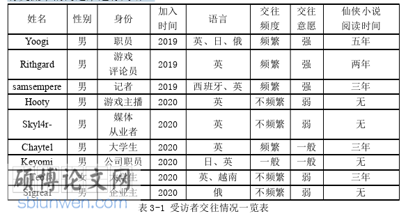 新闻媒体论文怎么写