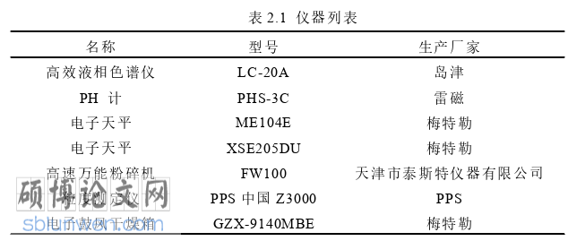 药学论文怎么写