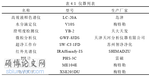 药学论文参考