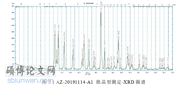 药学论文参考