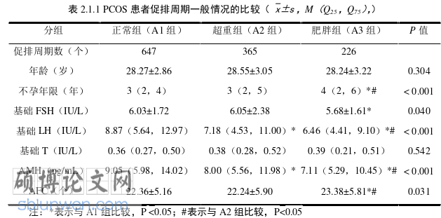 医学论文参考