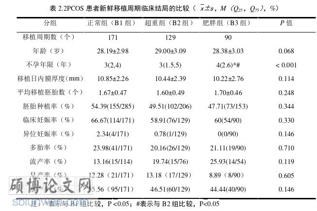 医学论文怎么写