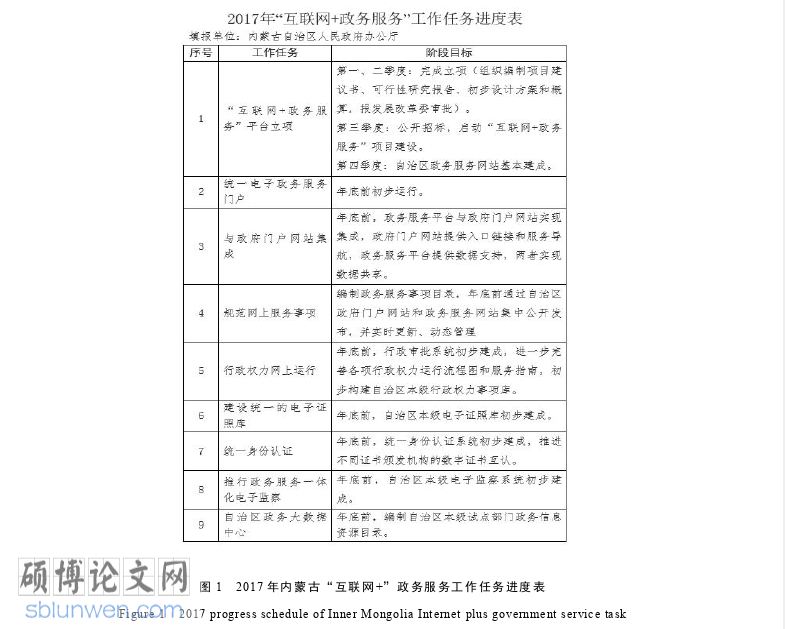 MPA论文参考