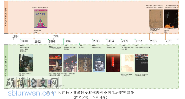 建筑论文参考