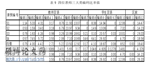 教学论文参考