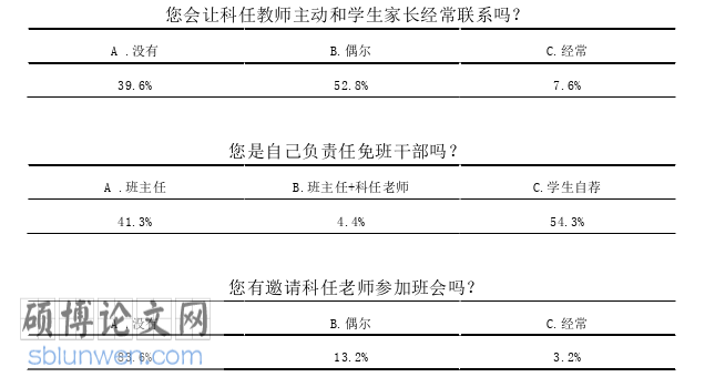教育管理论文参考