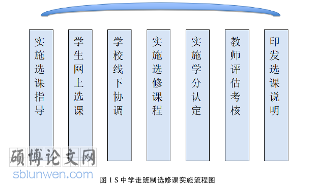 教育论文怎么写