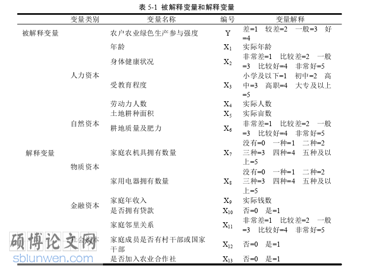 经济管理论文参考