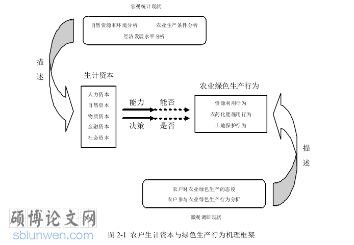 经济管理论文怎么写