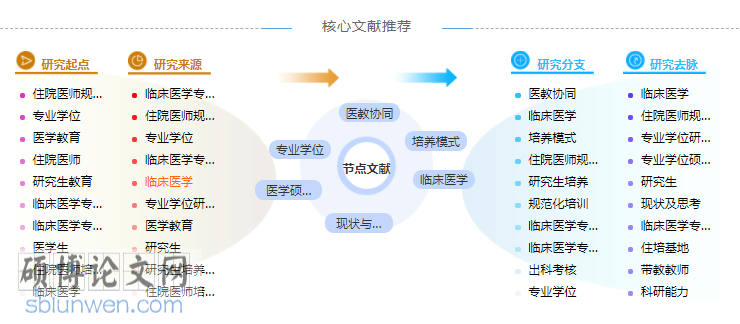 在职硕士中医护理论文参考文献