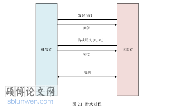 软件工程硕士论文参考