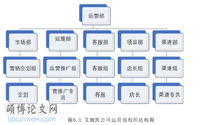 市场营销论文参考