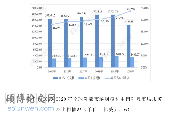 市场营销论文怎么写