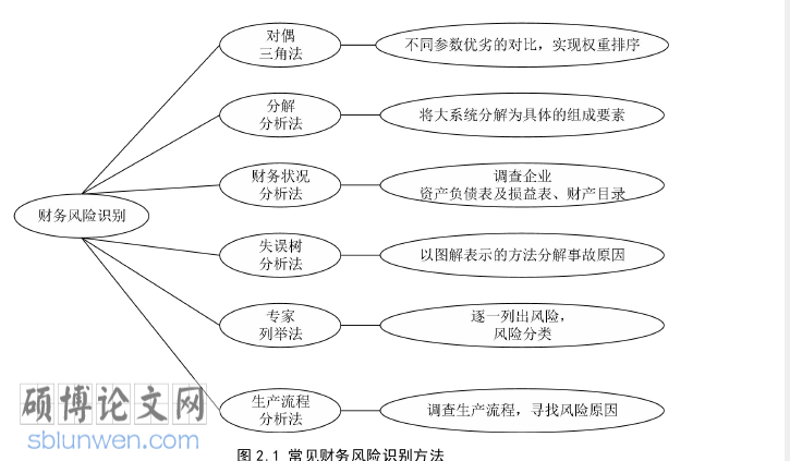 财务管理论文参考
