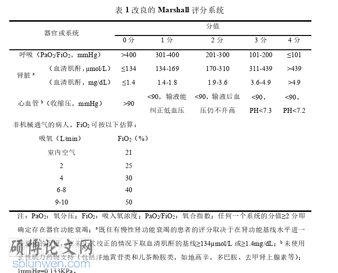 临床医学论文参考