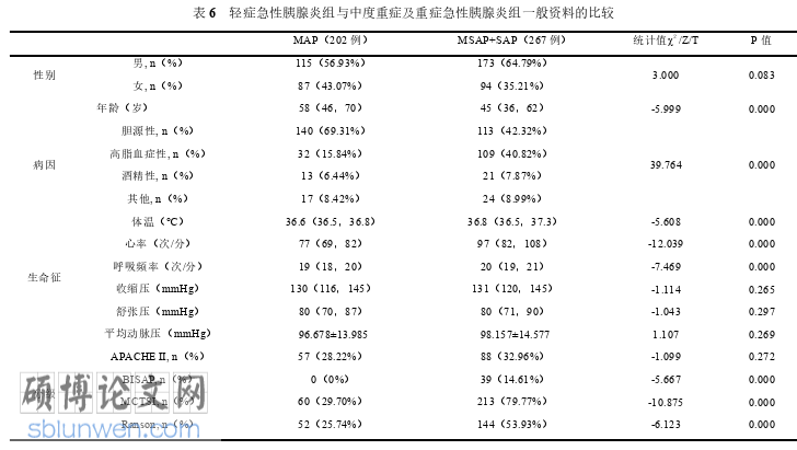 临床医学论文怎么写