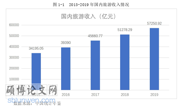 酒店管理论文参考