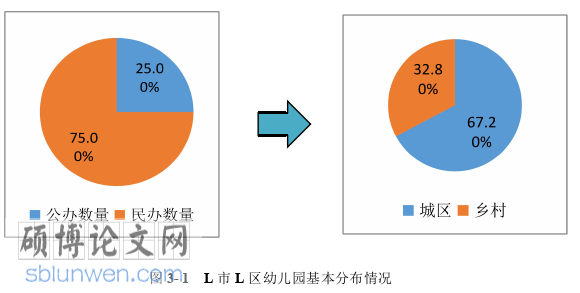 MPA论文怎么写