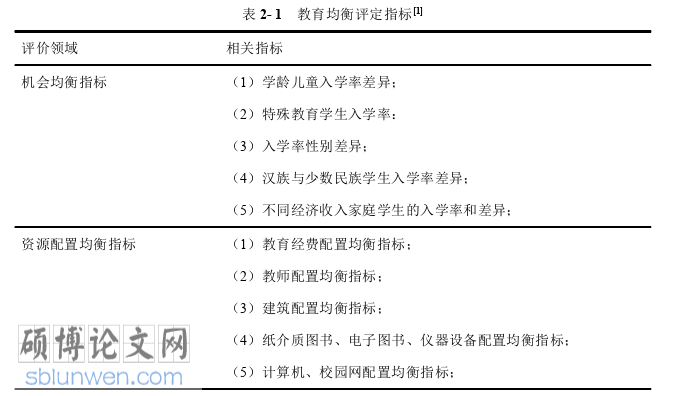 MPA论文参考